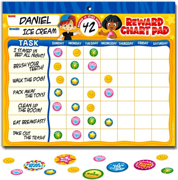 Reward Chart